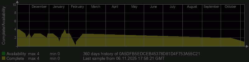 0A5DFB5EDCEB45378D81D4F753A55C21 0A5DFB5EDCEB45378D81D4F753A55C21