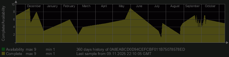 0A8EABCD0D94CEFCBF011B75078578ED 0A8EABCD0D94CEFCBF011B75078578ED