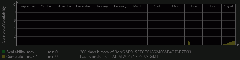 0AACAE915FF0E618624038F4C73B7D03