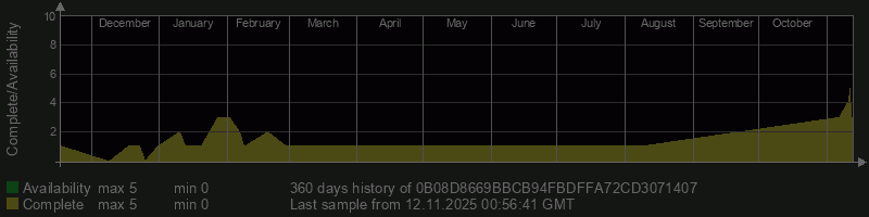 0B08D8669BBCB94FBDFFA72CD3071407