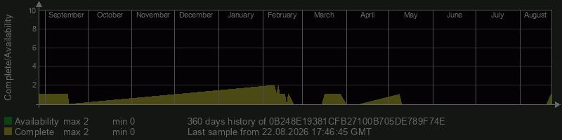 0B248E19381CFB27100B705DE789F74E
