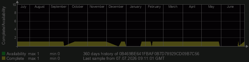 0B469BE641FBAF0B7D78929CD09B7C56