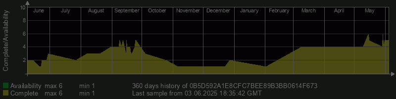 0B5D592A1E8CFC7BEE89B3BB0614F673