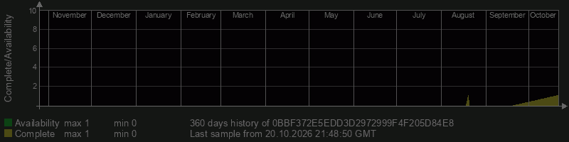 0BBF372E5EDD3D2972999F4F205D84E8