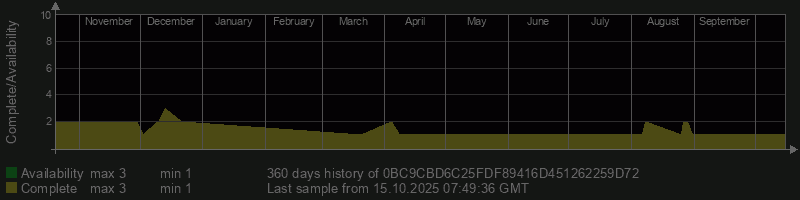0BC9CBD6C25FDF89416D451262259D72