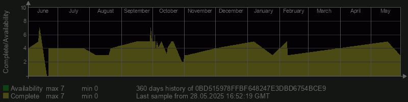 0BD515978FFBF648247E3DBD6754BCE9