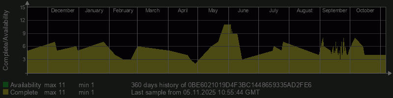 0BE6021019D4F3BC1448659335AD2FE6