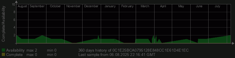 0C1E25BCA0795128E848CC1E61D4E1EC