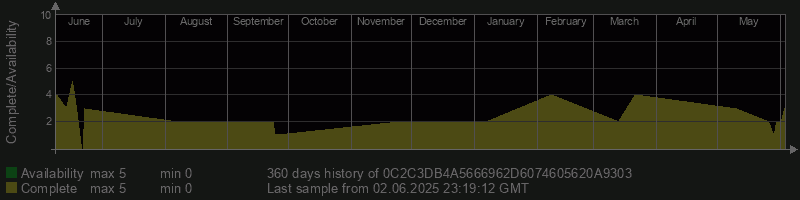 0C2C3DB4A5666962D6074605620A9303