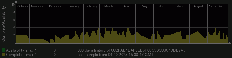 0C2FAE4BAF5EB6F60C9BC9007DDB7A3F