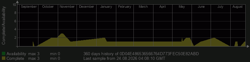 0D04E486536566764D773FEC50E82ABD