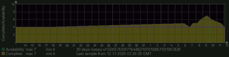 0D0E7DD077644B2107018BEF031BCB28