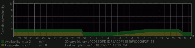 0D1EDFD1DF9AC0F11E49F80009F2F151