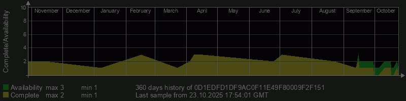 0D1EDFD1DF9AC0F11E49F80009F2F151