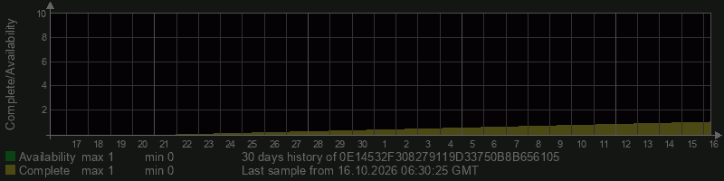 0E14532F308279119D33750B8B656105