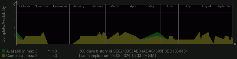 0E6243353AE84ADA64309F9ED1560434