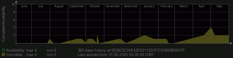 0E66CE2AE42603112D1FE91B89B6847F