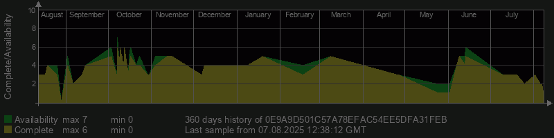 0E9A9D501C57A78EFAC54EE5DFA31FEB