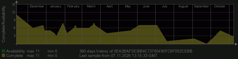 0EA2BAFDCBB4C73785490FC8F092CEBB