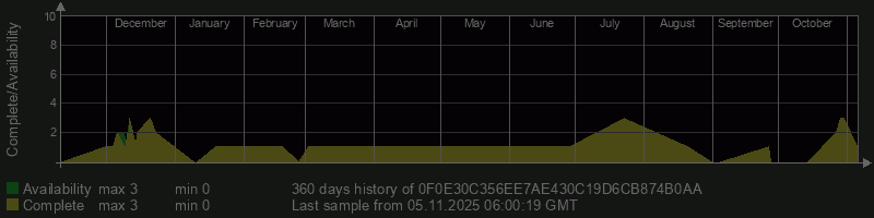 0F0E30C356EE7AE430C19D6CB874B0AA 0F0E30C356EE7AE430C19D6CB874B0AA