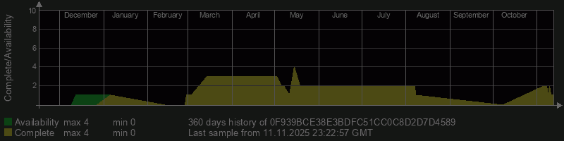 0F939BCE38E3BDFC51CC0C8D2D7D4589