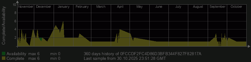 0FCCDF2FC4D86D3BFB344F827F82817A 0FCCDF2FC4D86D3BFB344F827F82817A