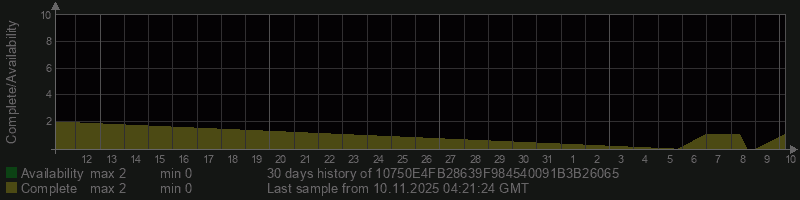 10750E4FB28639F984540091B3B26065