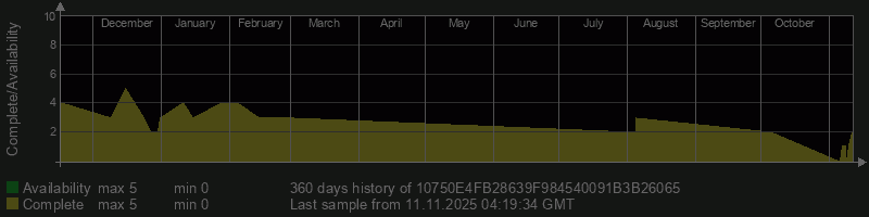 10750E4FB28639F984540091B3B26065