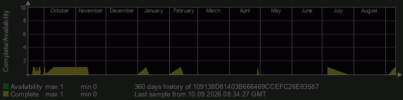 109138D81403B666469CCEFC26E83587