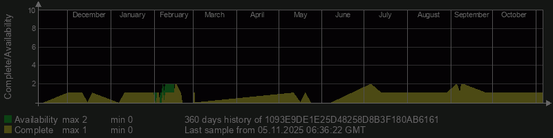 1093E9DE1E25D48258D8B3F180AB6161