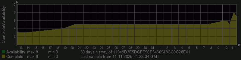 11949D3E5DCFE56E3460948CC0C28E41