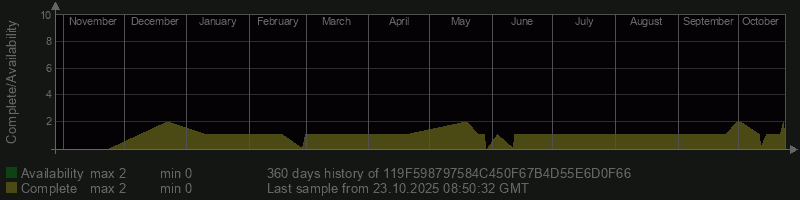 119F598797584C450F67B4D55E6D0F66