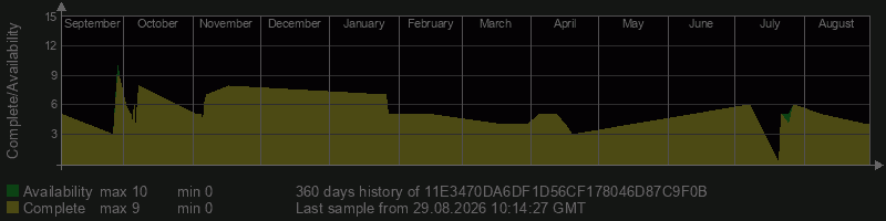11E3470DA6DF1D56CF178046D87C9F0B
