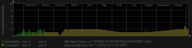 11F5E911F339332708C29F9D36E71A64