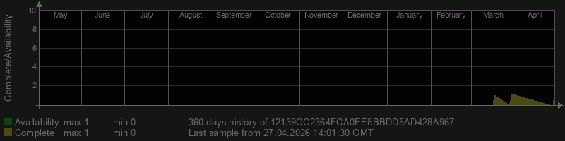 12139CC2364FCA0EE8BBDD5AD428A967