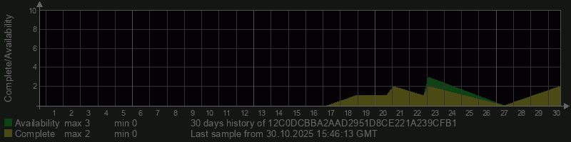 12C0DCBBA2AAD2951D8CE221A239CFB1