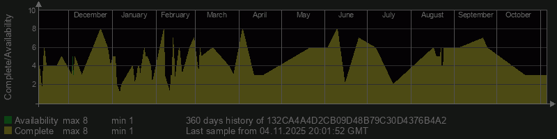 132CA4A4D2CB09D48B79C30D4376B4A2