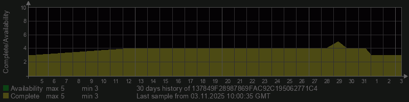 137849F28987869FAC92C195062771C4
