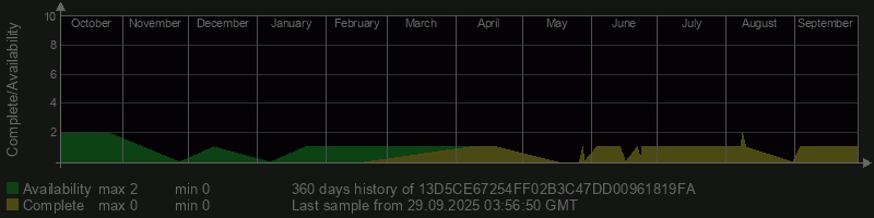 13D5CE67254FF02B3C47DD00961819FA
