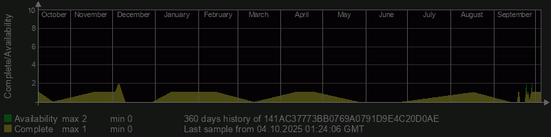 141AC37773BB0769A0791D9E4C20D0AE