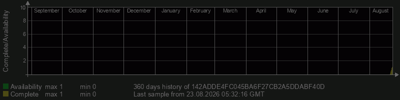 142ADDE4FC045BA6F27CB2A5DDABF40D