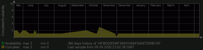 14FBD30D94F5949106AF564E7099D187