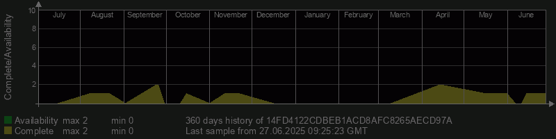14FD4122CDBEB1ACD8AFC8265AECD97A
