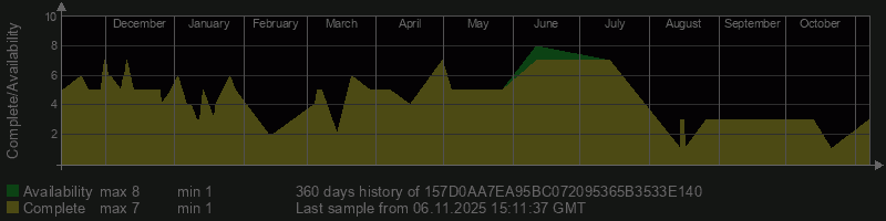 157D0AA7EA95BC072095365B3533E140 157D0AA7EA95BC072095365B3533E140