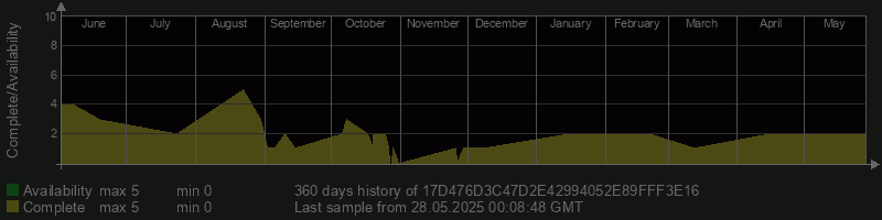 17D476D3C47D2E42994052E89FFF3E16