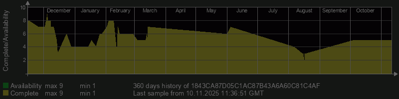 1843CA87D05C1AC87B43A6A60C81C4AF