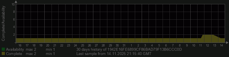 1942E16FE6899CF86BAD79F13B6CCC0D
