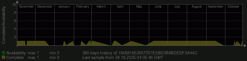 1946816526977D1E5BE0B8BDEDF5A44C 1946816526977D1E5BE0B8BDEDF5A44C