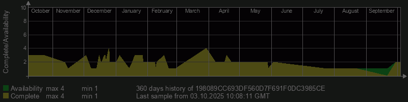 198089CC693DF560D7F691F0DC3985CE