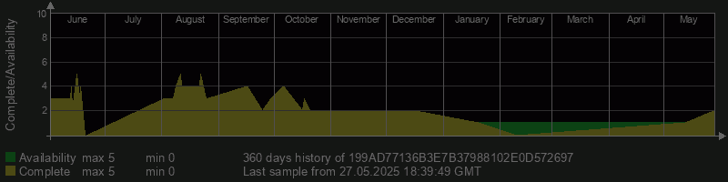 199AD77136B3E7B37988102E0D572697